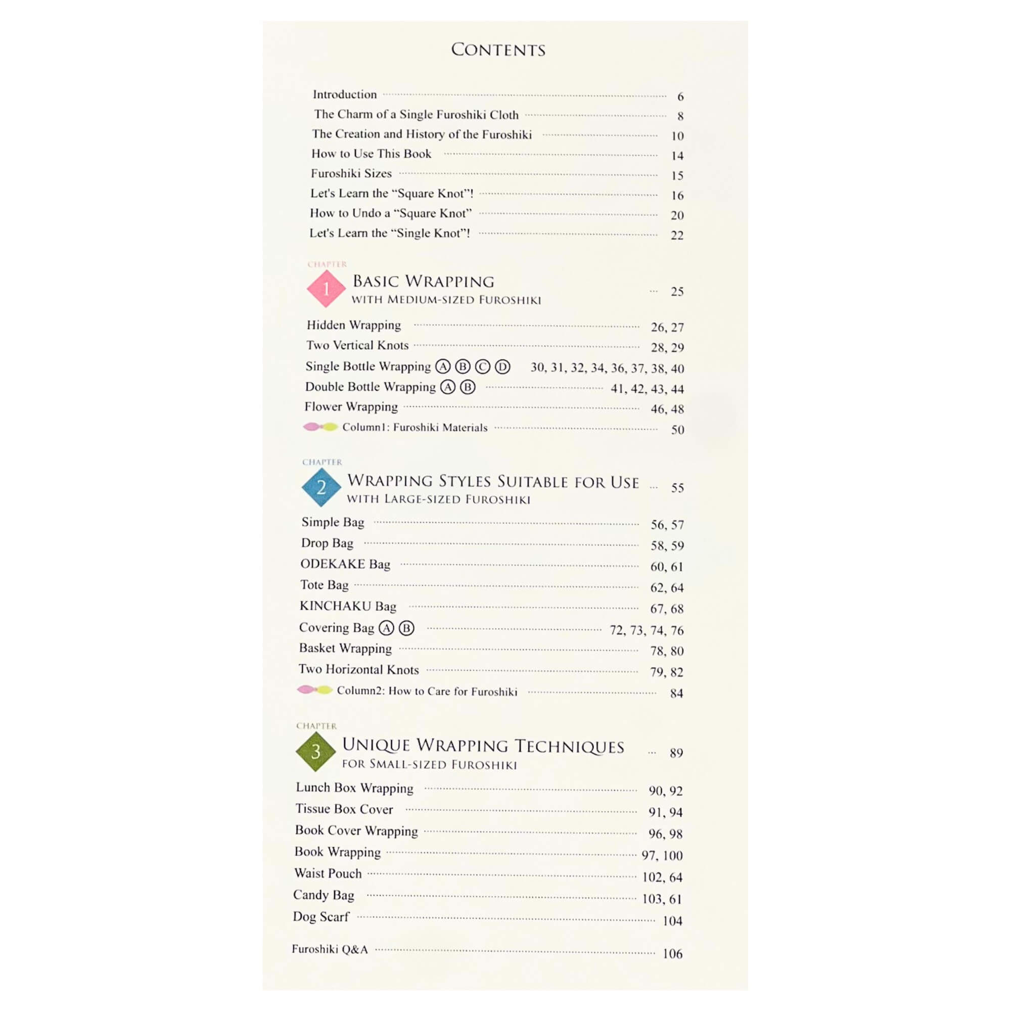 table of contents for the furoshiki handbook